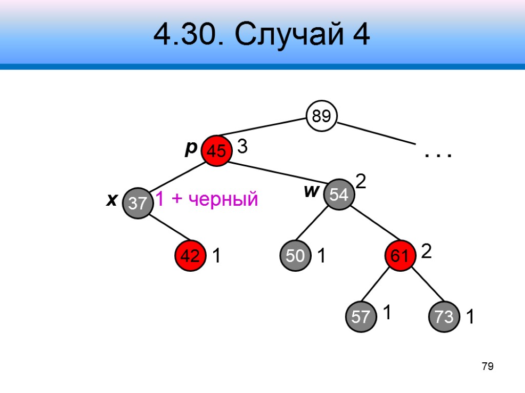 4.30. Случай 4 89 45 61 37 3 54 73 2 2 1 .